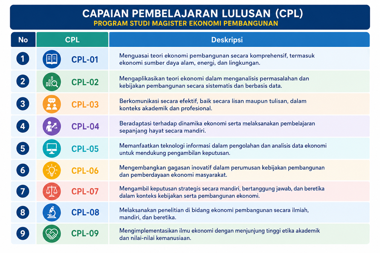 CPL Prodi
