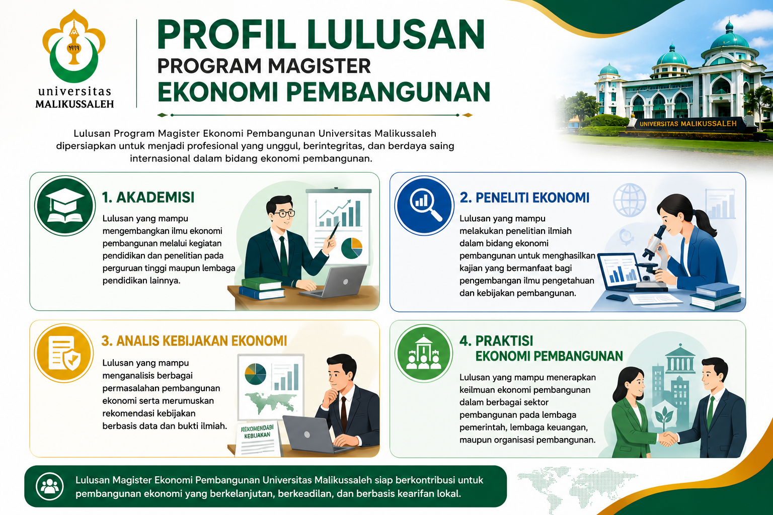 Profil lulusan