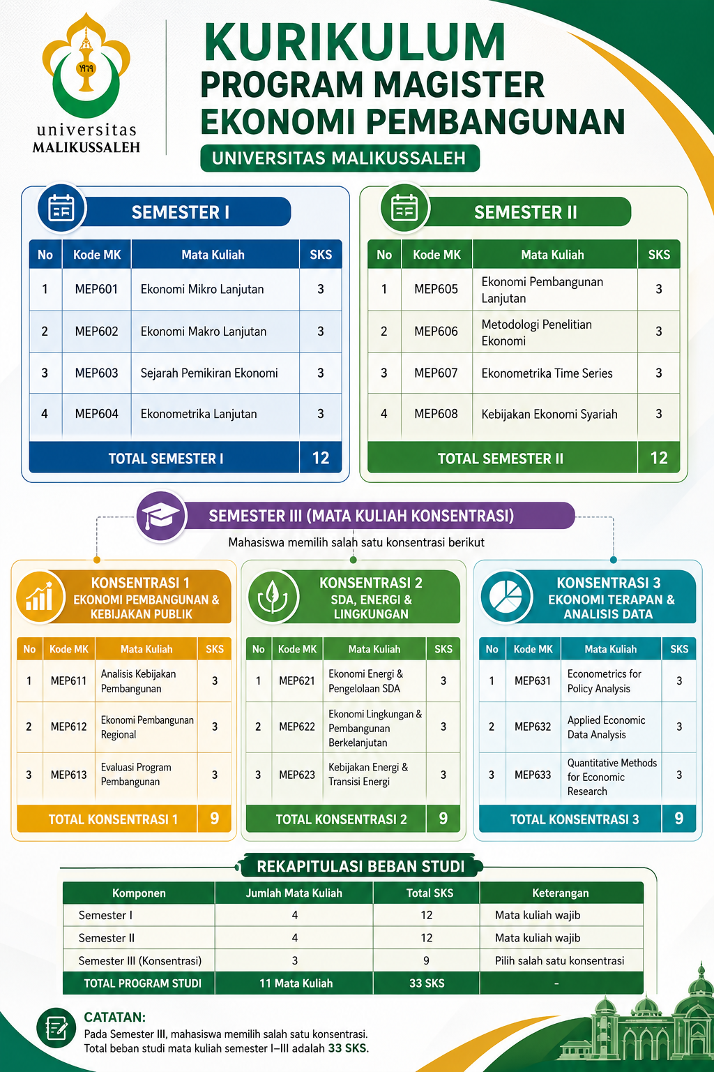 gambar kurikulum PMEP